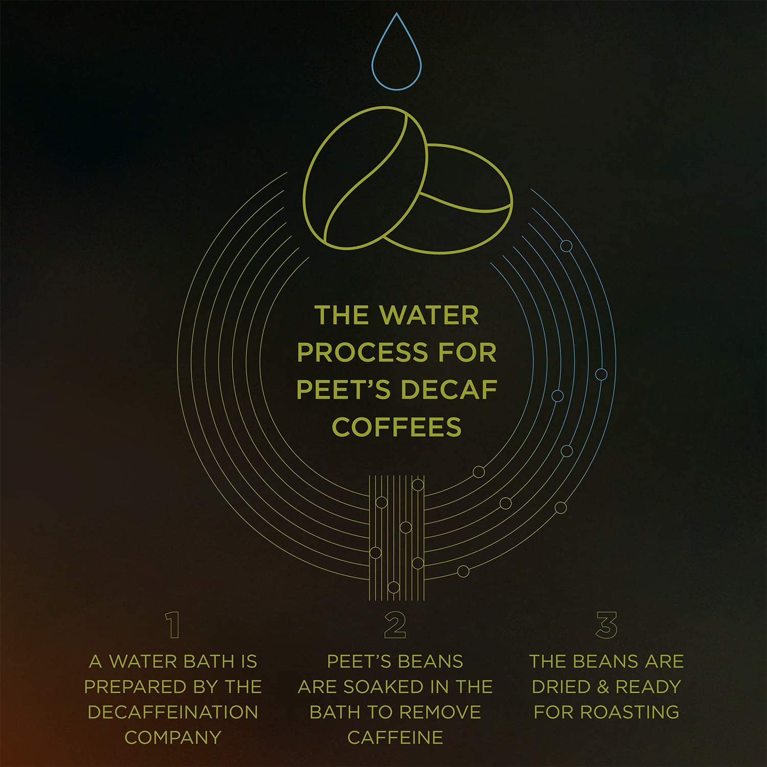 testPeet's Coffee, Dark Roast Decaffeinated Coffee K-Cup Pods for Keurig Brewers - Decaf House Blend 88 Count (4 Boxes of 22 K-Cup Pods)